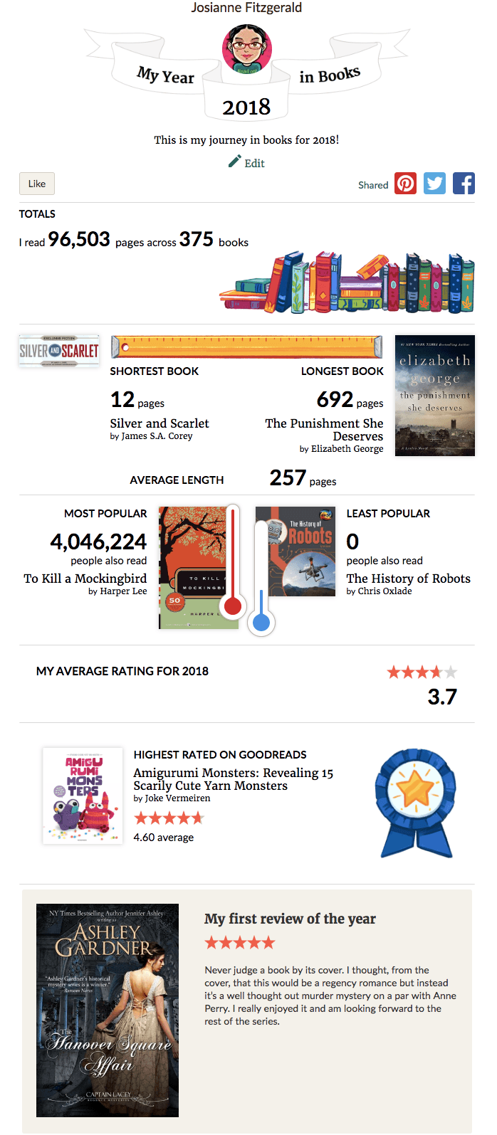 Infographic summarizing my year of reading 2019